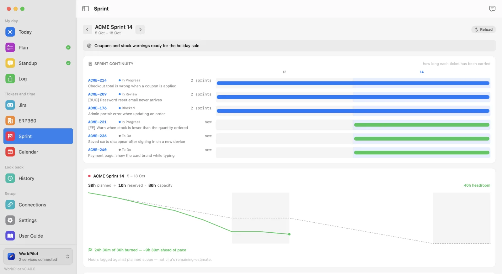 The Sprint page: your plan for the sprint, how long tickets have been carried, and the burndown